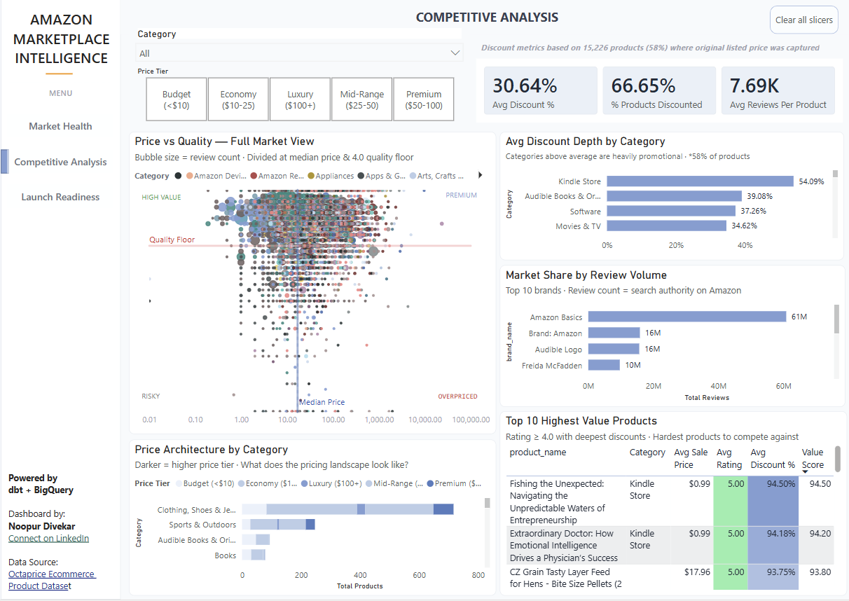 Amazon Marketplace Intelligence Platform